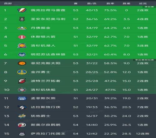 季后赛,沪浙巅峰对,大发彩票,大发彩票,大发彩票官网,dafa大发彩票官网,大发彩票官网玩家首选