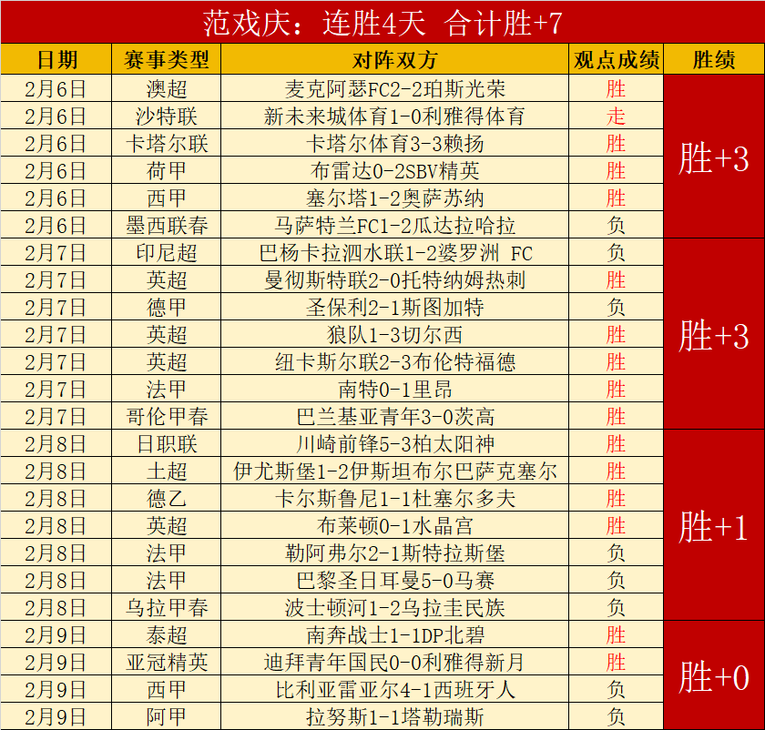 罗成为国家,队胜利次数,新纪录保持,大发彩票,大发彩票官网,dafa大发彩票官网,大发彩票官网玩家首选