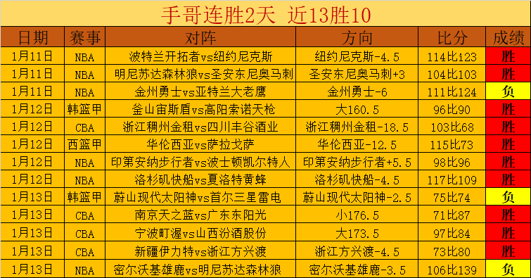 赛季英超联,赛第,轮精彩瞬间,大发彩票,大发彩票官网,dafa大发彩票官网,大发彩票官网玩家首选