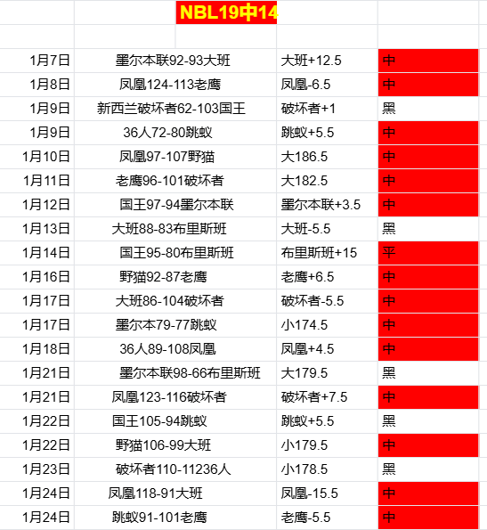 本赛季绝杀,瞬间回顾,吉迪致命一,大发彩票,大发彩票官网,dafa大发彩票官网,大发彩票官网玩家首选