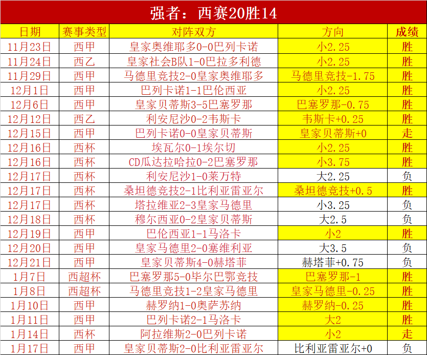 大乐透期号,专家推荐,质合分析前,大发彩票,大发彩票官网,dafa大发彩票官网,大发彩票官网玩家首选