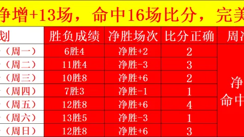 大发彩票，大发彩票投注， 160202 3